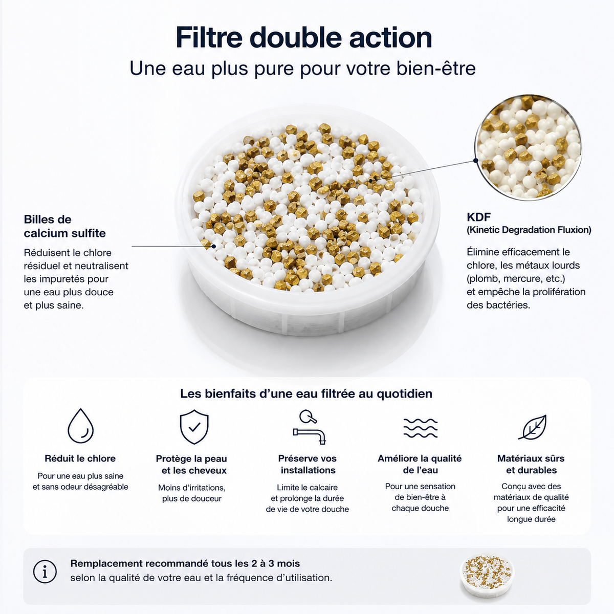 Filtre de douche double action — DoucheFlow